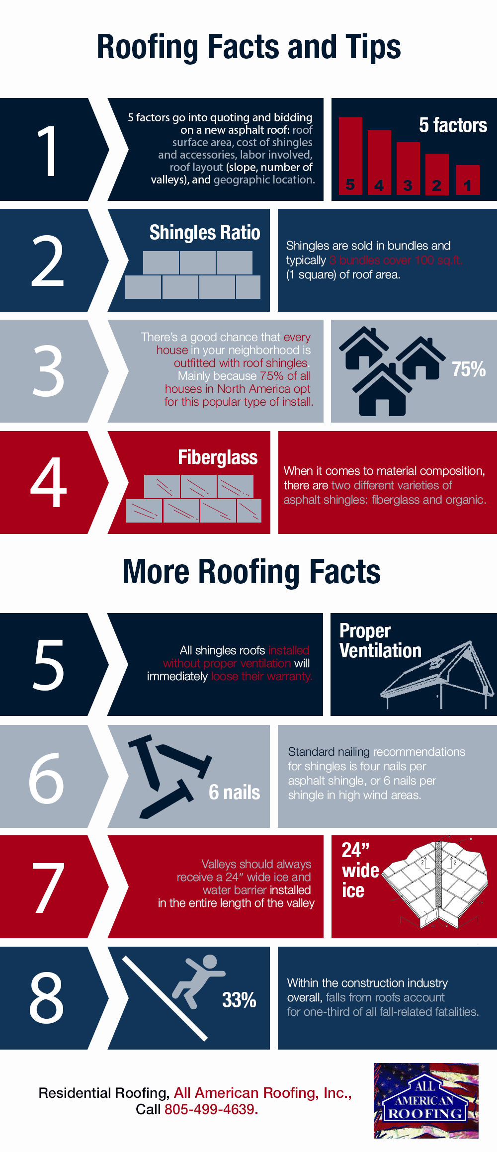 Roofing Facts And Tips Shared Info Graphics