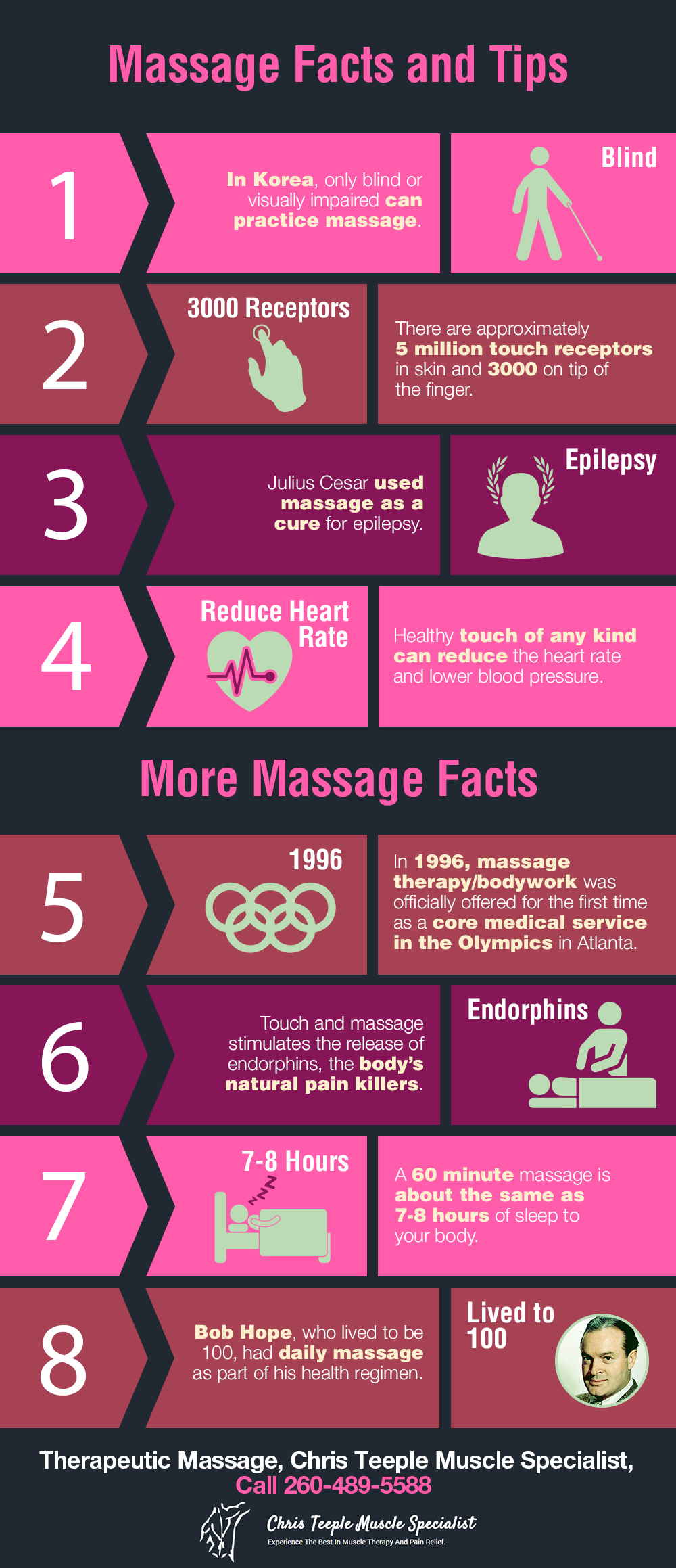 Massage Facts And Tips Shared Info Graphics