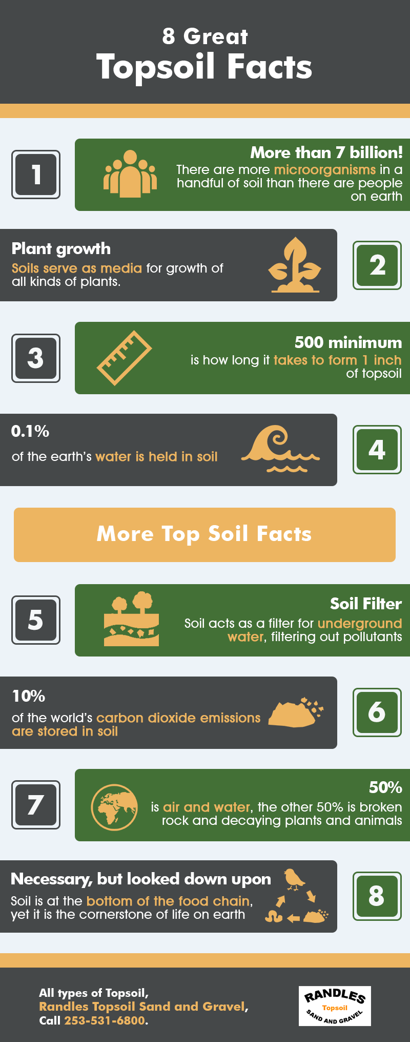 8-great-topsoil-facts-shared-info-graphics