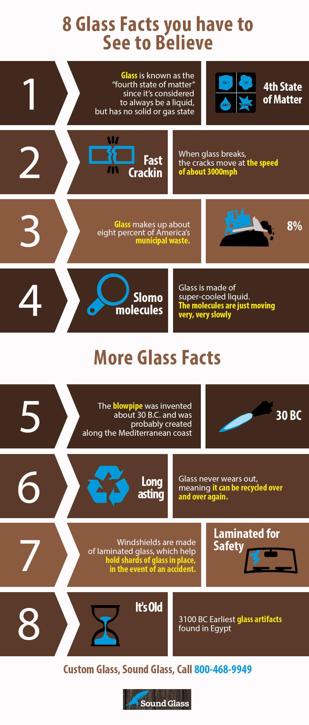 8-glass-facts-you-have-to-see-to-believe-shared-info-graphics