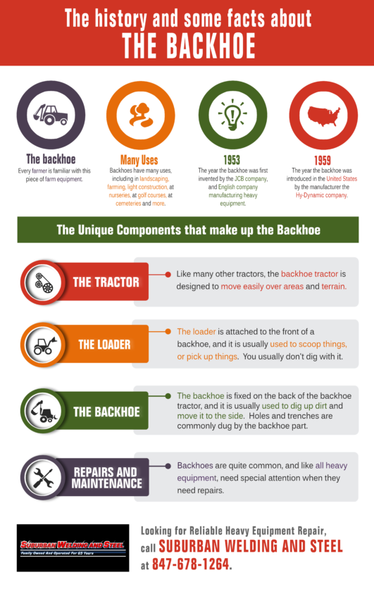 The history and some facts about the Backhoe Shared Info Graphics
