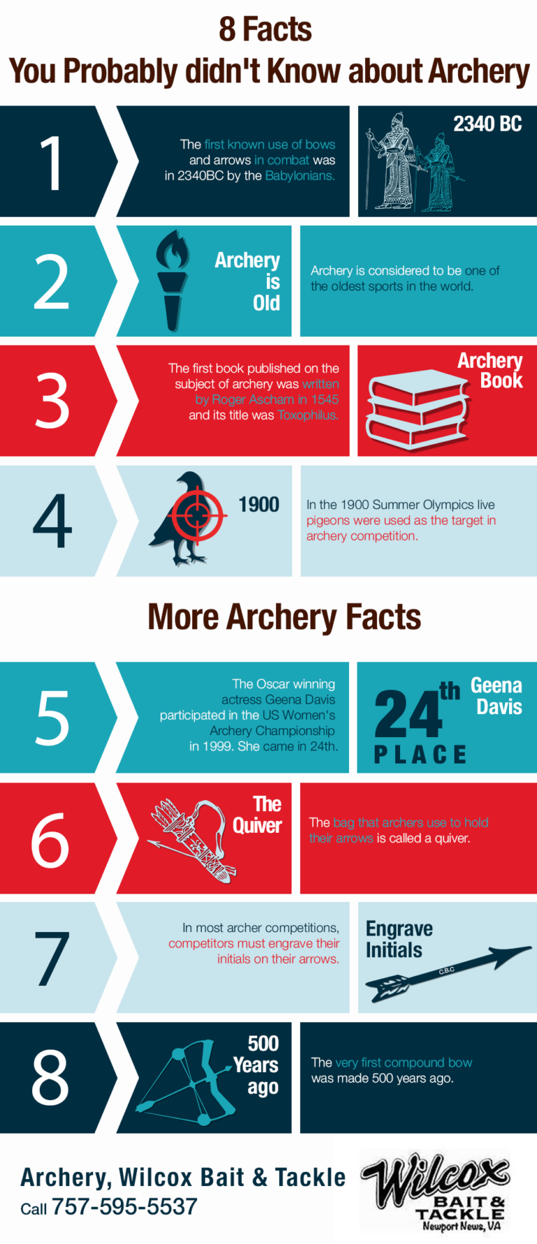 8 Facts you Probably didn't Know about Archery Shared Info Graphics