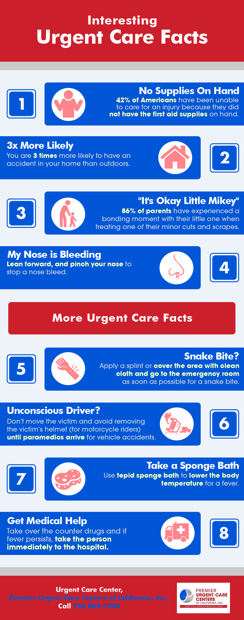 interesting-urgent-care-facts-shared-info-graphics