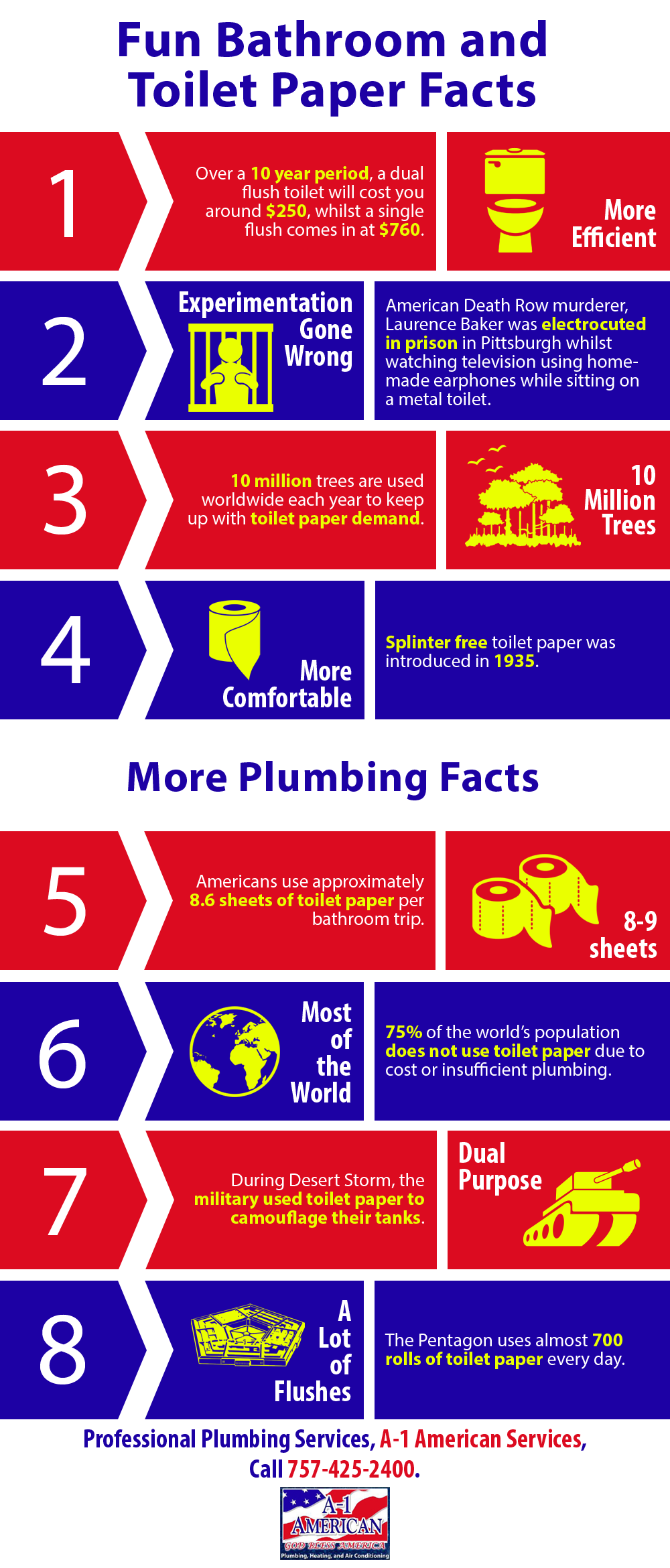 Fun Bathroom and Toilet Paper Facts Shared Info Graphics