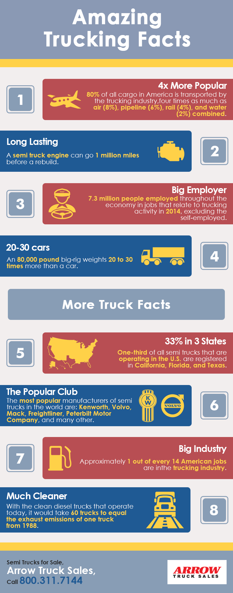Transportation and Trucking Facts Shared Info Graphics