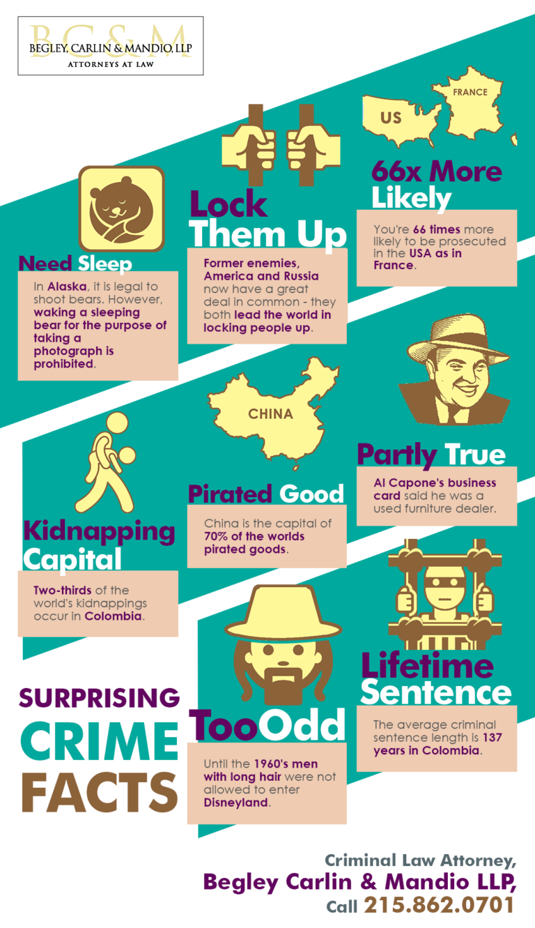 surprising-crime-facts-shared-info-graphics