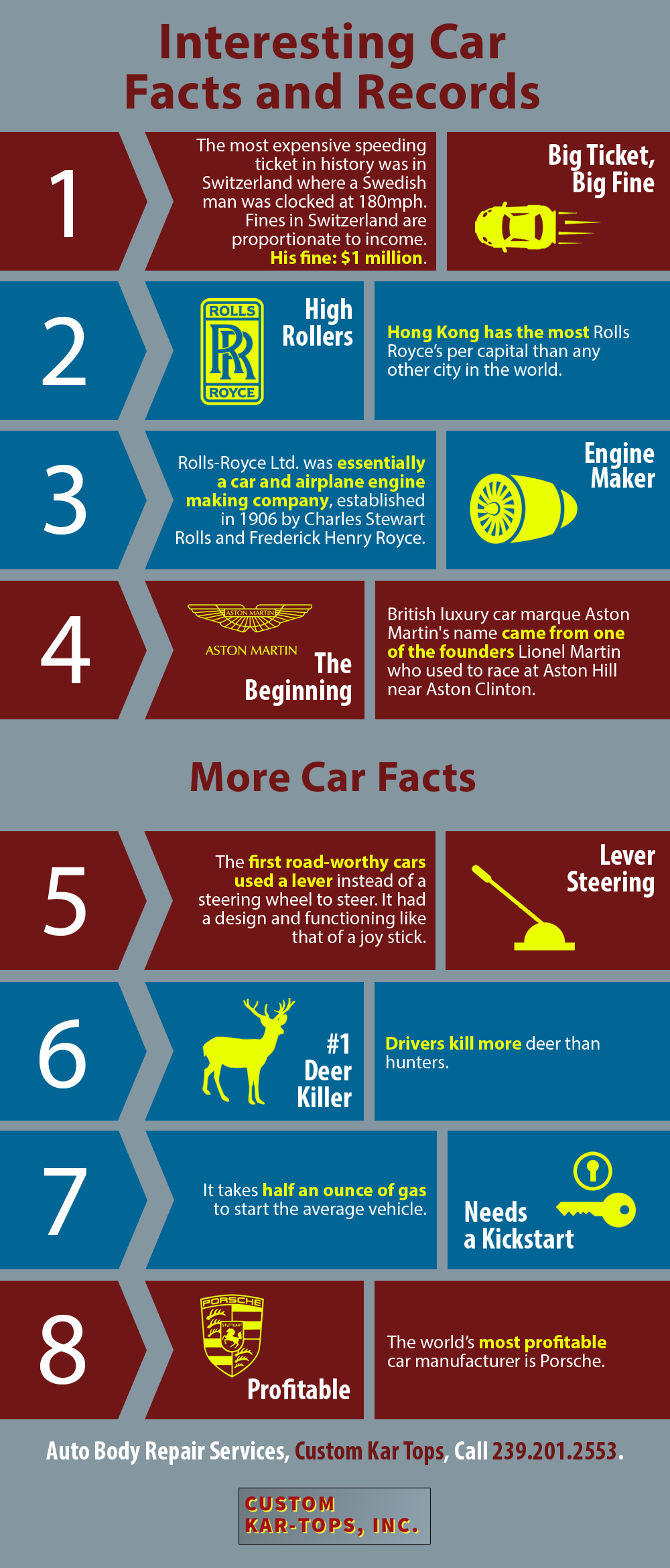 Interesting Car Facts And Records Shared Info Graphics