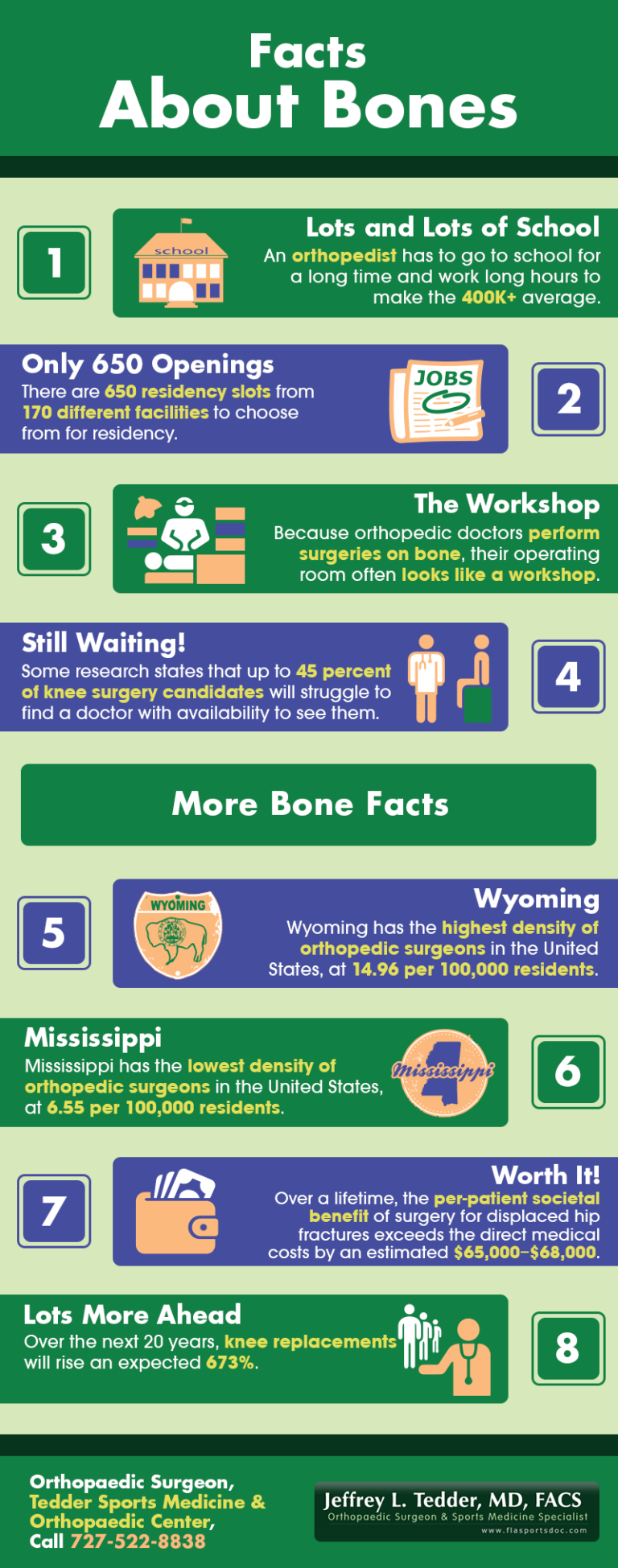Facts About Bones Shared Info Graphics