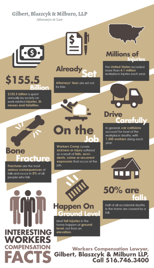 Interesting Workers Compensation Facts | Shared Info Graphics