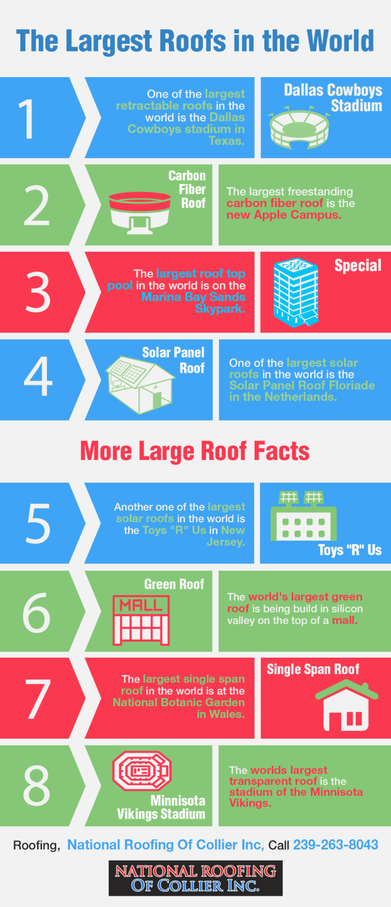 The Largest Roofs in the World Shared Info Graphics