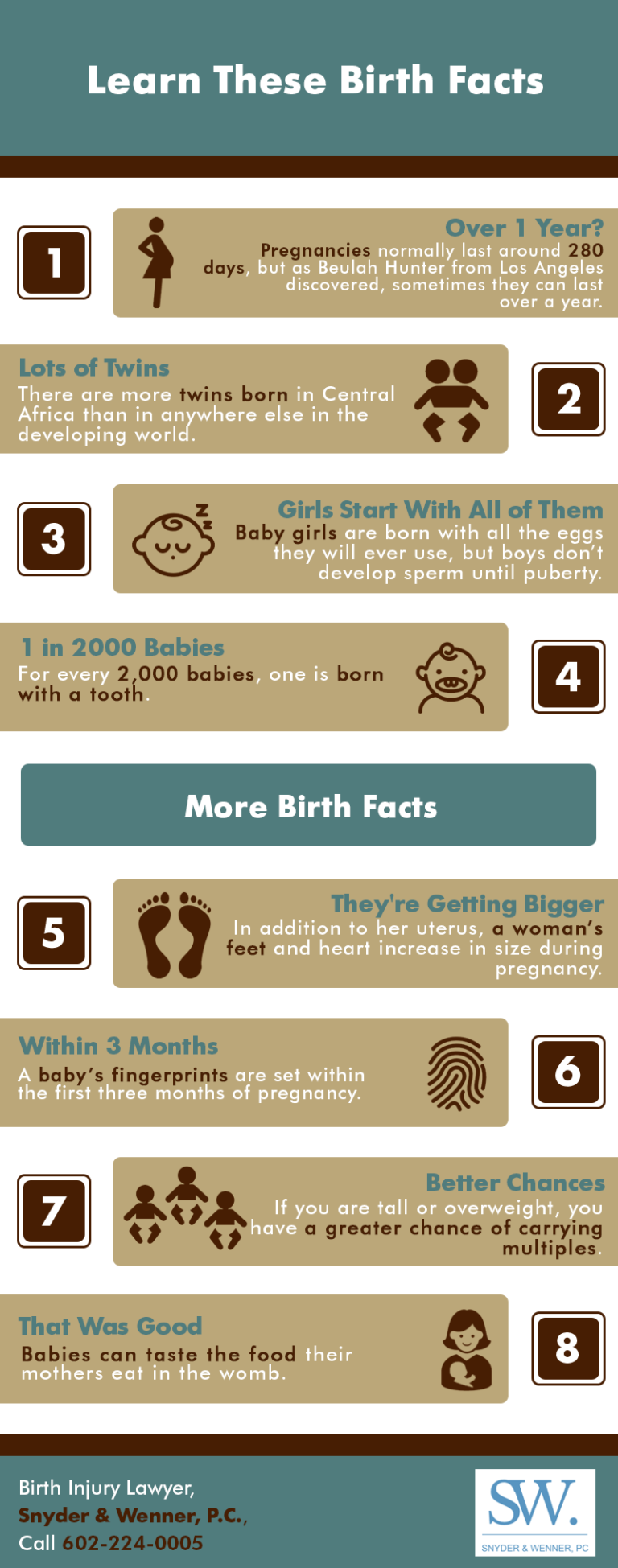 date of birth facts