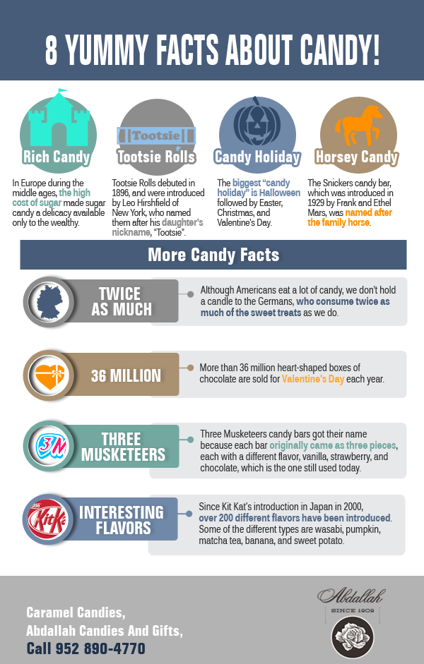 8 Yummy Facts About Candy Shared Info Graphics