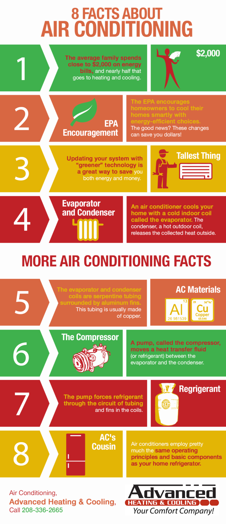 8 Facts About Air Conditioning Shared Info Graphics