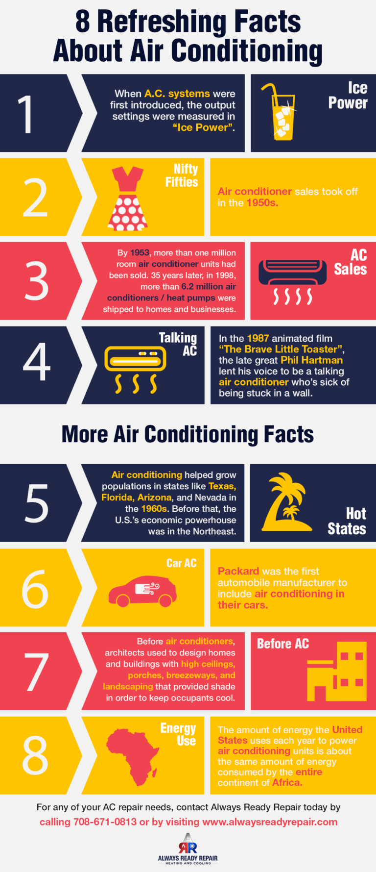 8 Refreshing Facts About Air Conditioning Shared Info Graphics