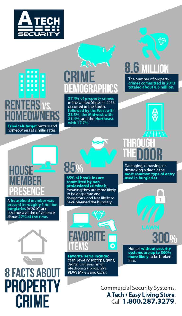 8-facts-about-property-crime-shared-info-graphics