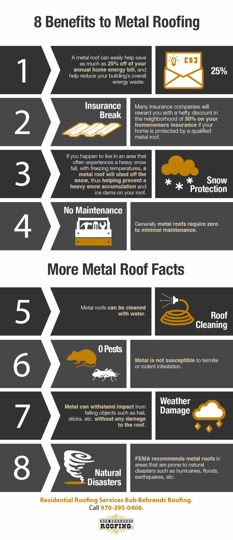 8 Benefits to Metal Roofing Shared Info Graphics