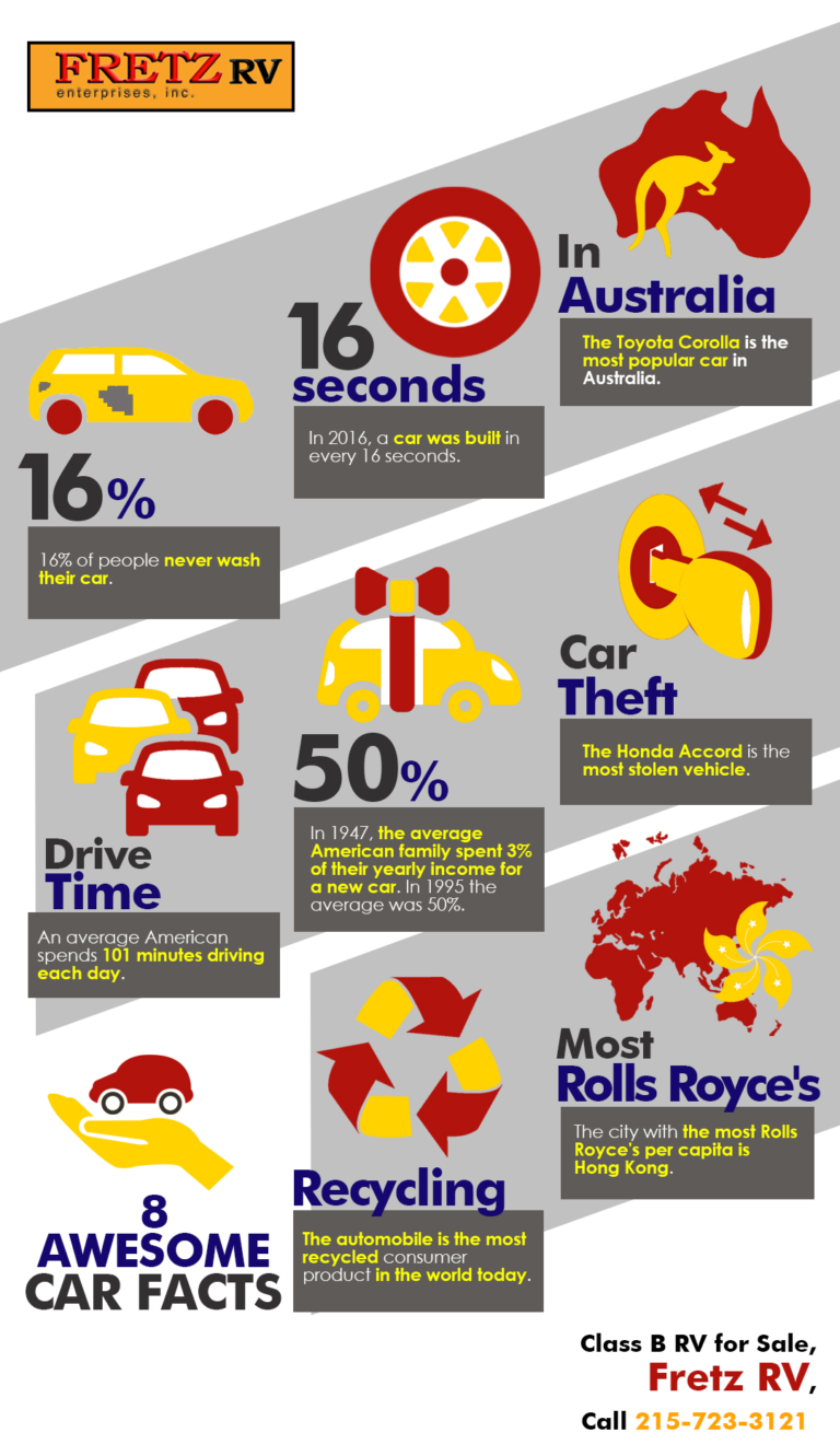 8 Awesome Car Facts Shared Info Graphics