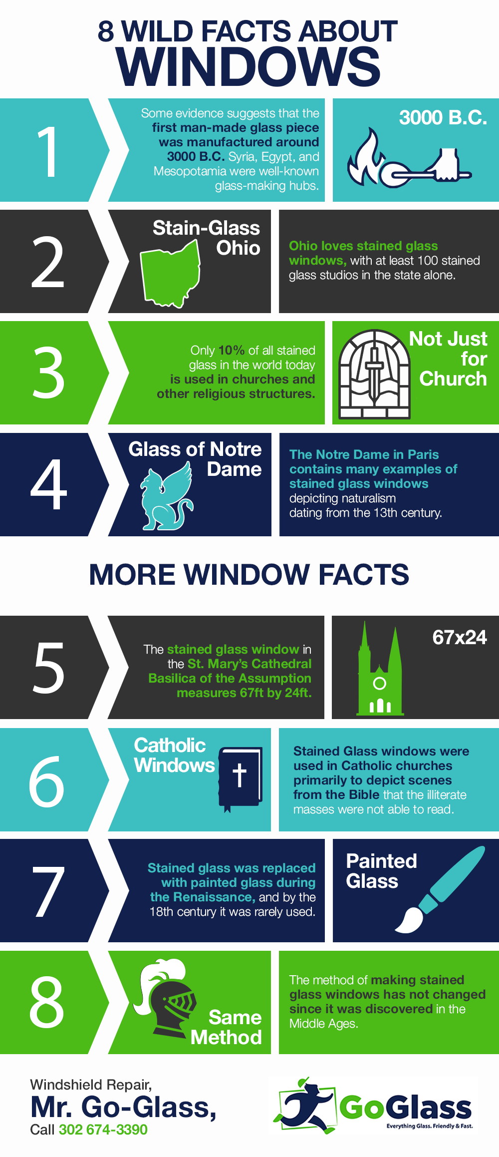 8 Wild Facts About Windows Shared Info Graphics