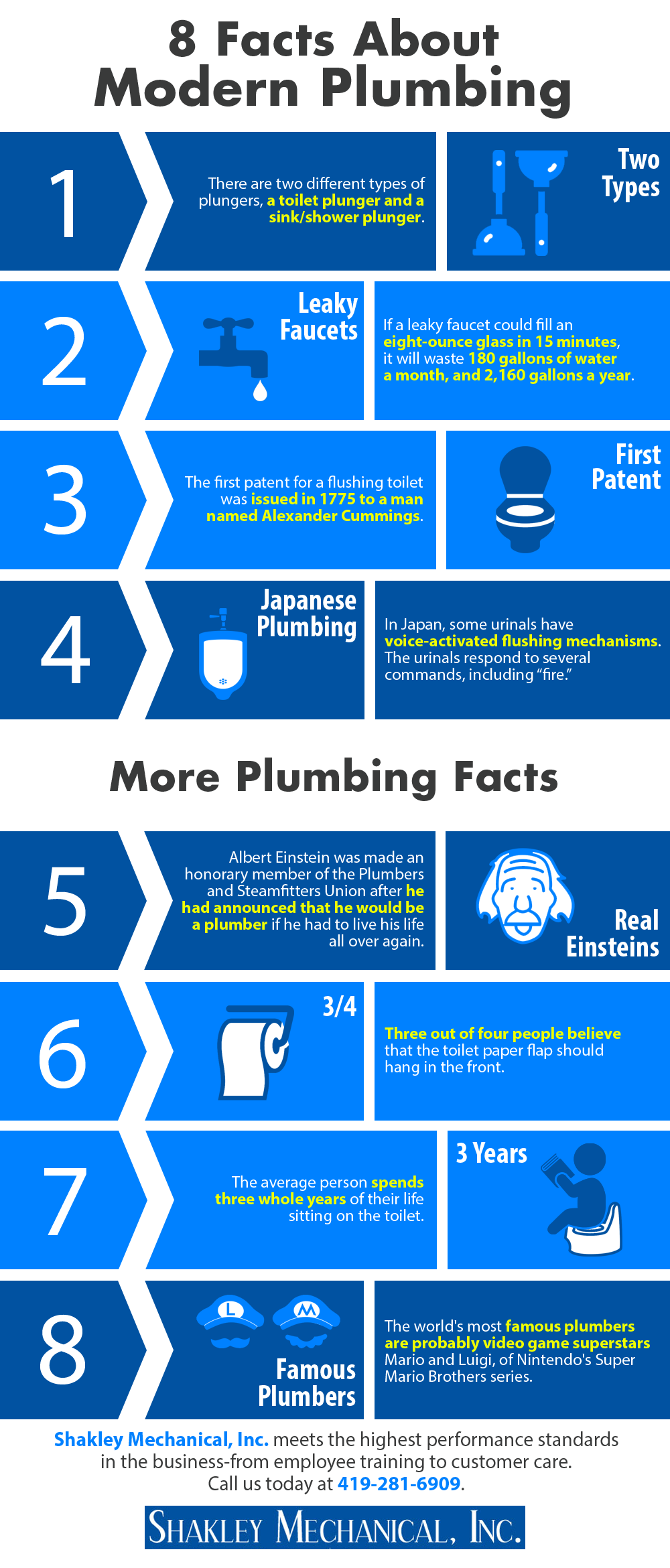 8 Facts About Modern Plumbing Shared Info Graphics