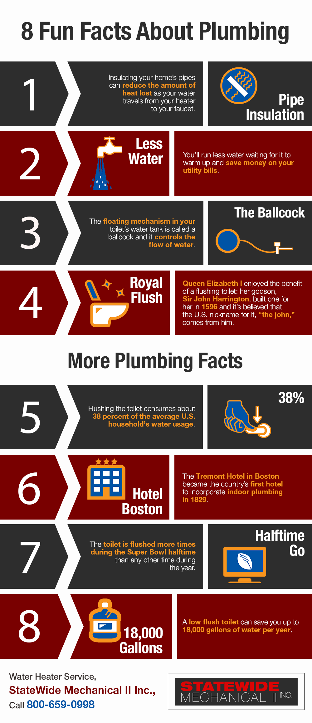 8 Fun Facts About Plumbing Shared Info Graphics