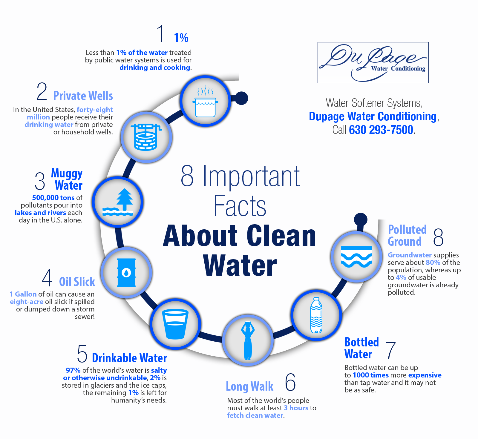 8-important-facts-about-clean-water-shared-info-graphics