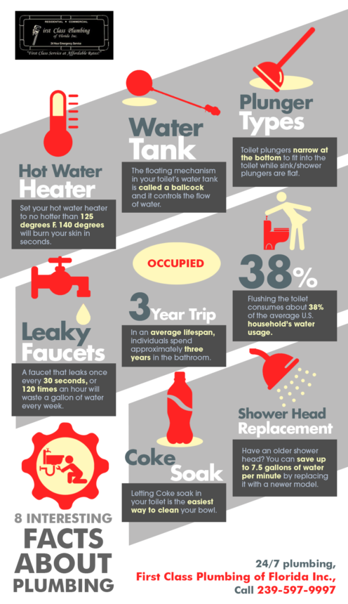 Interesting Info About Quality First Plumbing