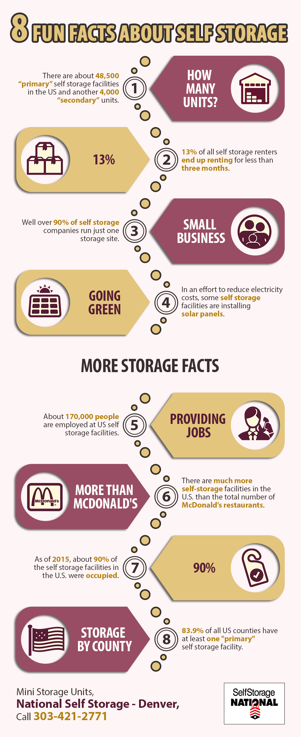 8-fun-facts-about-self-storage-shared-info-graphics