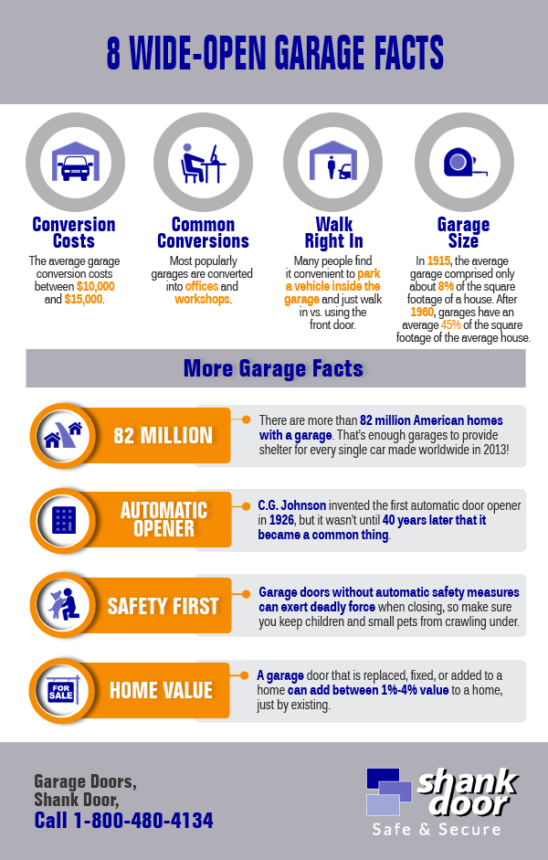 8 Wide-Open Garage Facts | Shared Info Graphics