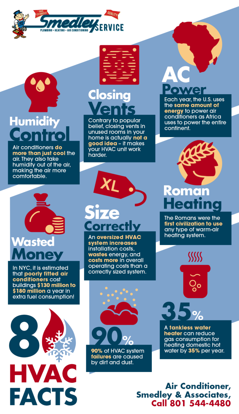 8 HVAC Facts Shared Info Graphics