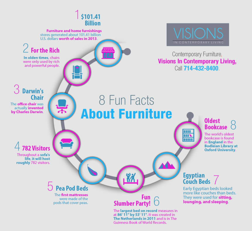 8 Fun Facts About Furniture Shared Info Graphics