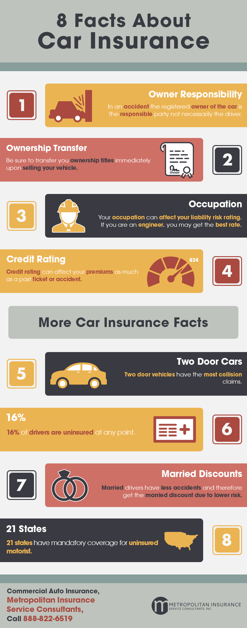 8 Facts About Car Insurance Shared Info Graphics