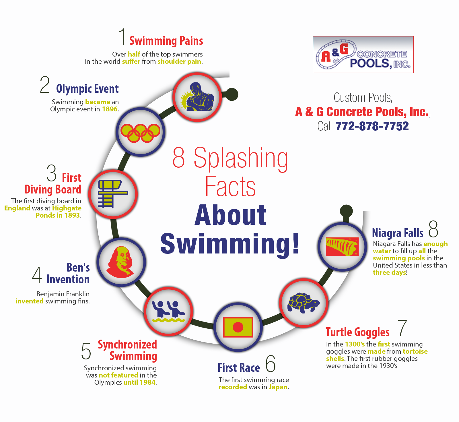 8 Splashing Facts About Swimming Shared Info Graphics