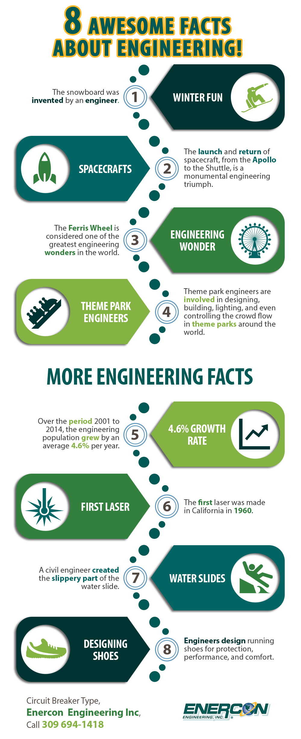 8 Awesome Facts About Engineering Shared Info Graphics