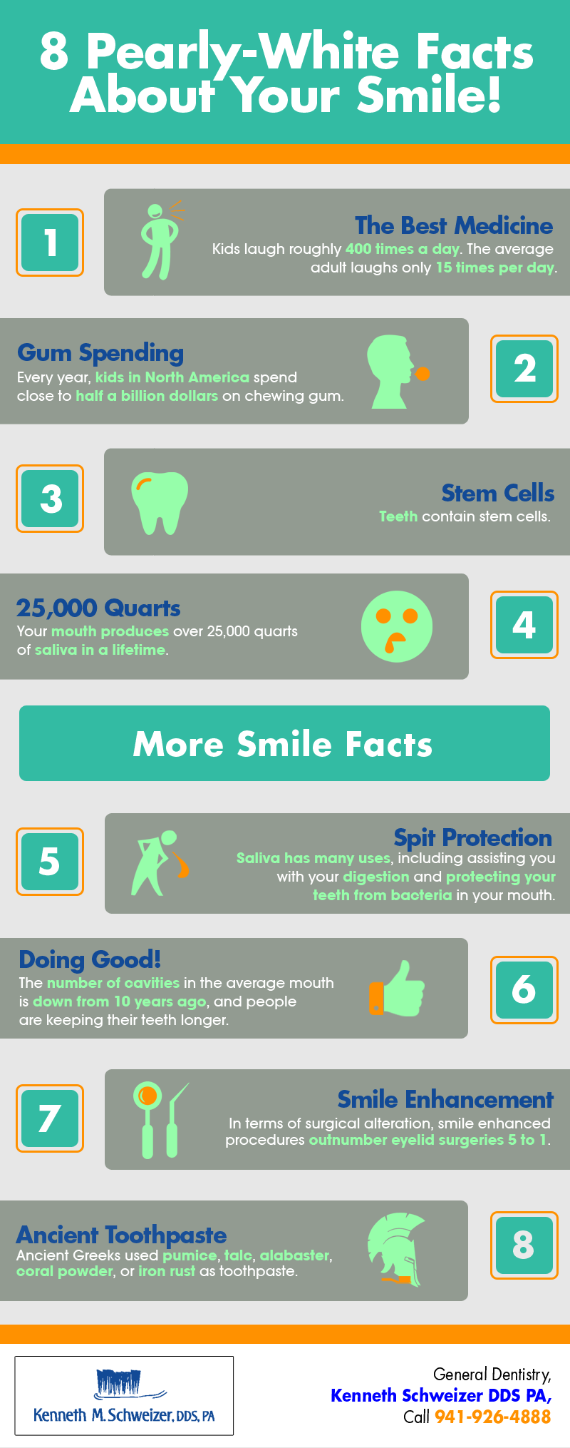 8 Pearly-White Facts About Your Smile! | Shared Info Graphics