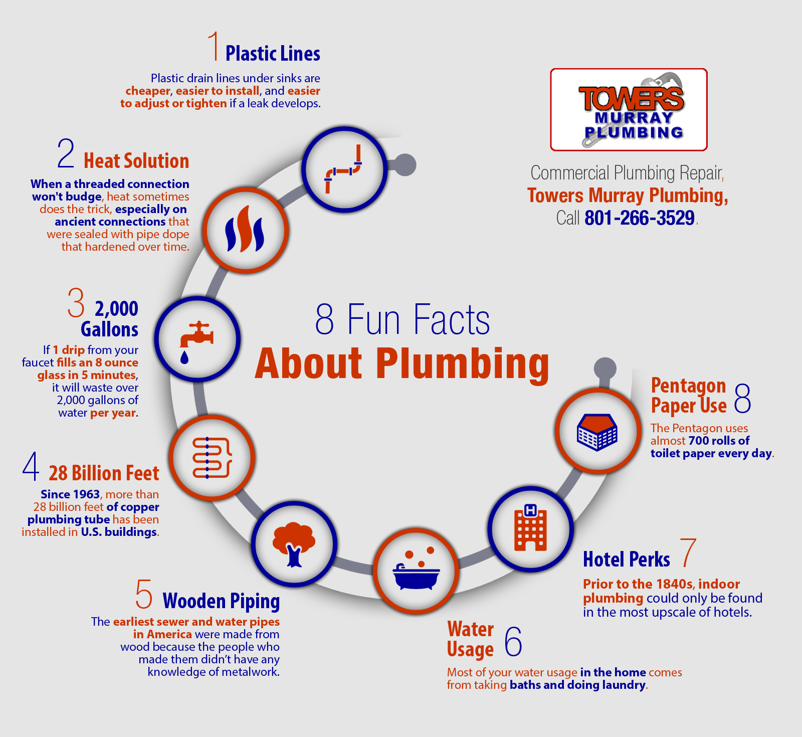 8 Interesting Facts About Plumbing Shared Info Graphics