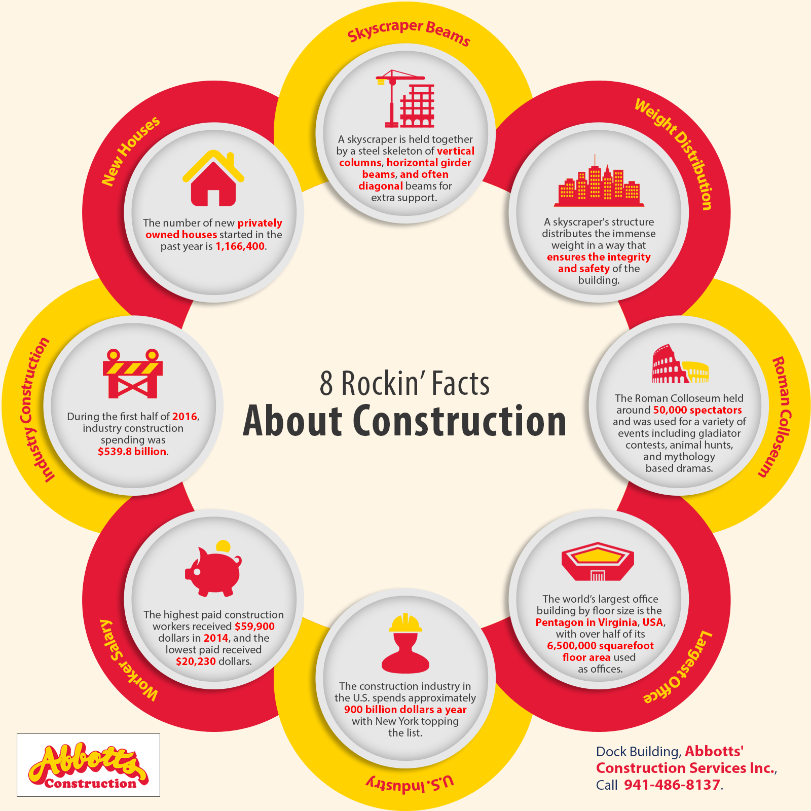 8-rockin-facts-about-construction-shared-info-graphics