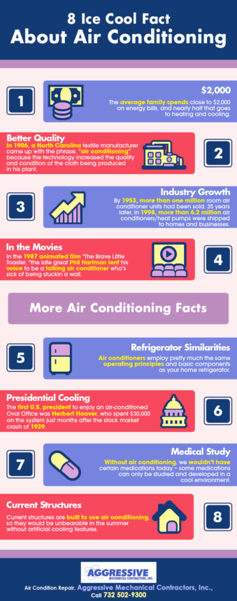 8 Ice Cool Facts About Air Conditioning Shared Info Graphics