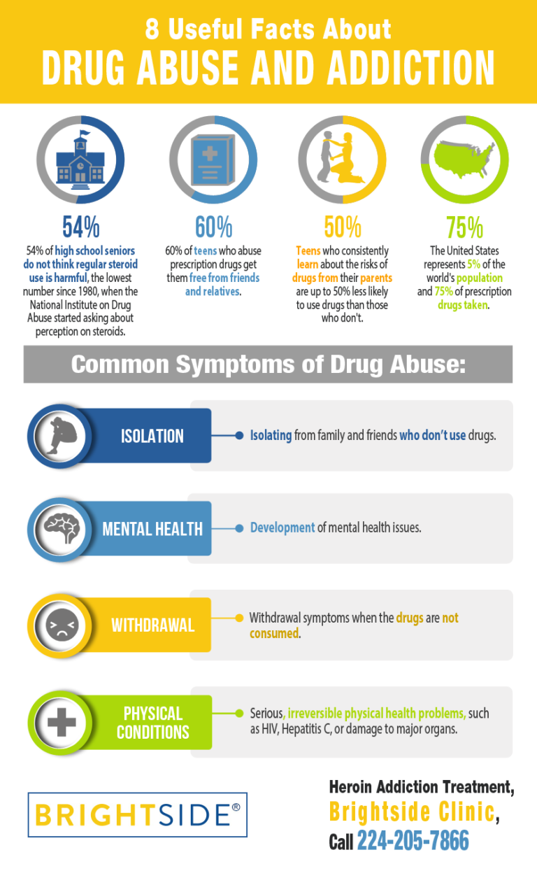 8 Useful Facts About Drug Abuse And Addiction Shared Info Graphics