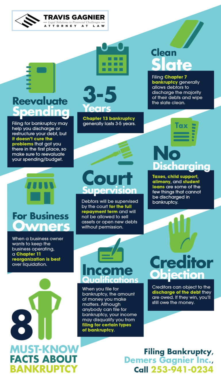 8 Must-Know Facts About Bankruptcy | Shared Info Graphics