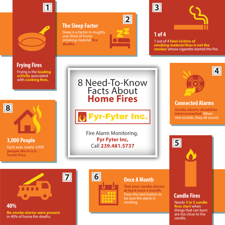 8 NeedToKnow Facts About Home Fires Shared Info Graphics
