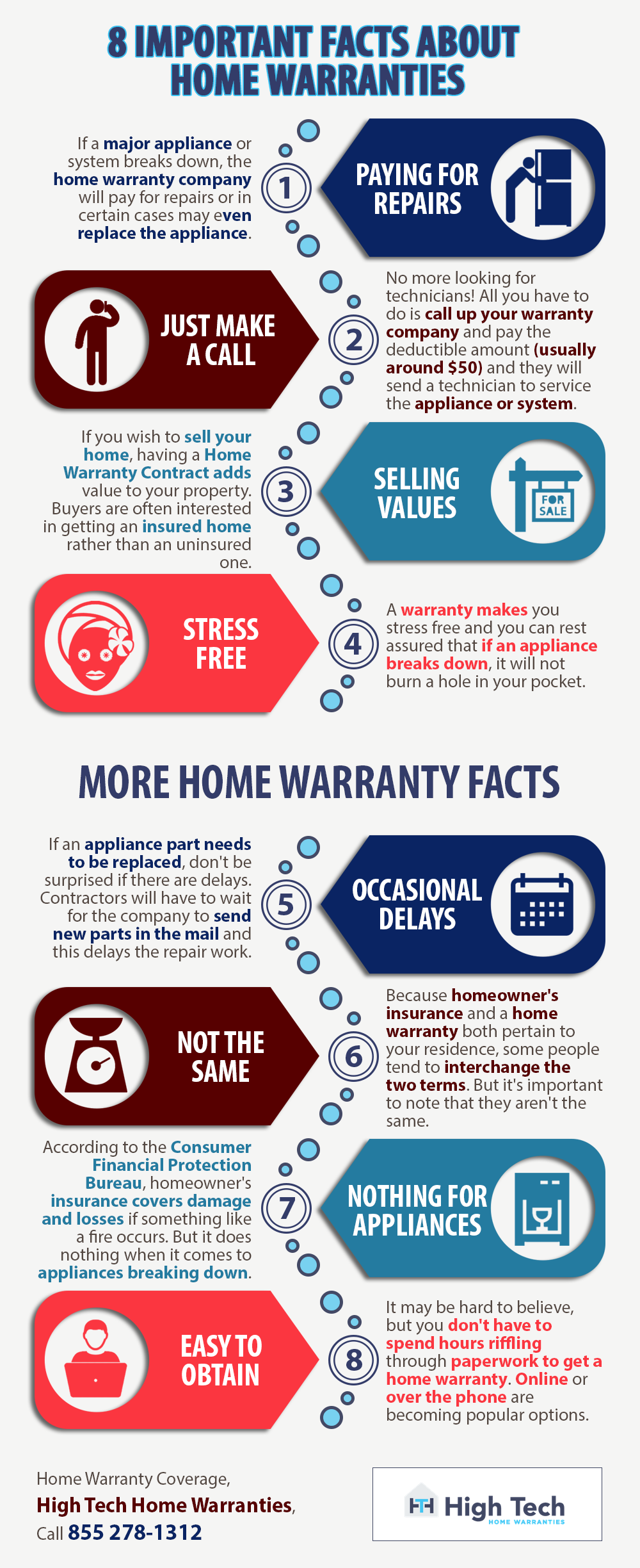 Importance Of Home Warranty