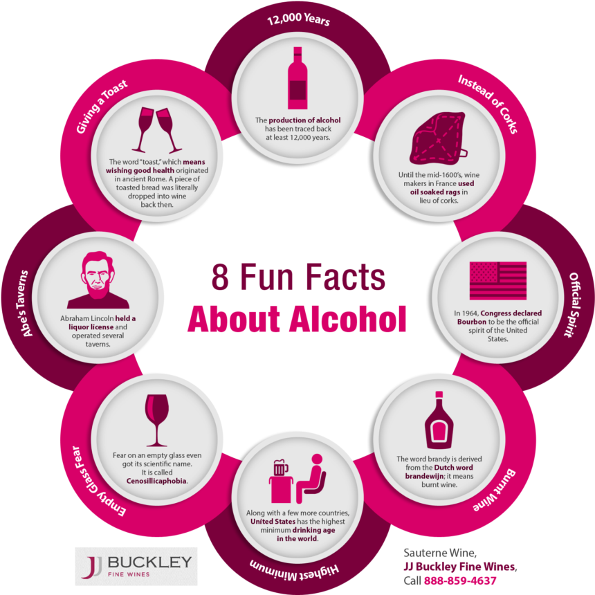 8-fun-facts-about-alcohol-shared-info-graphics