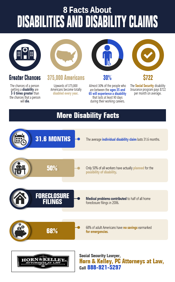 8 Facts About Disabilities and Disability Claims Shared Info Graphics