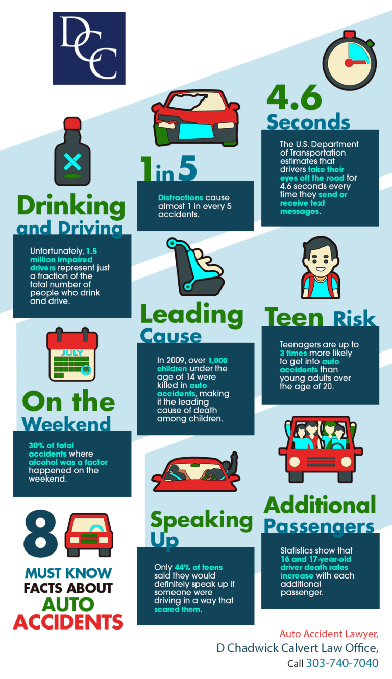 8 Must Know Facts About Auto Accidents Shared Info Graphics