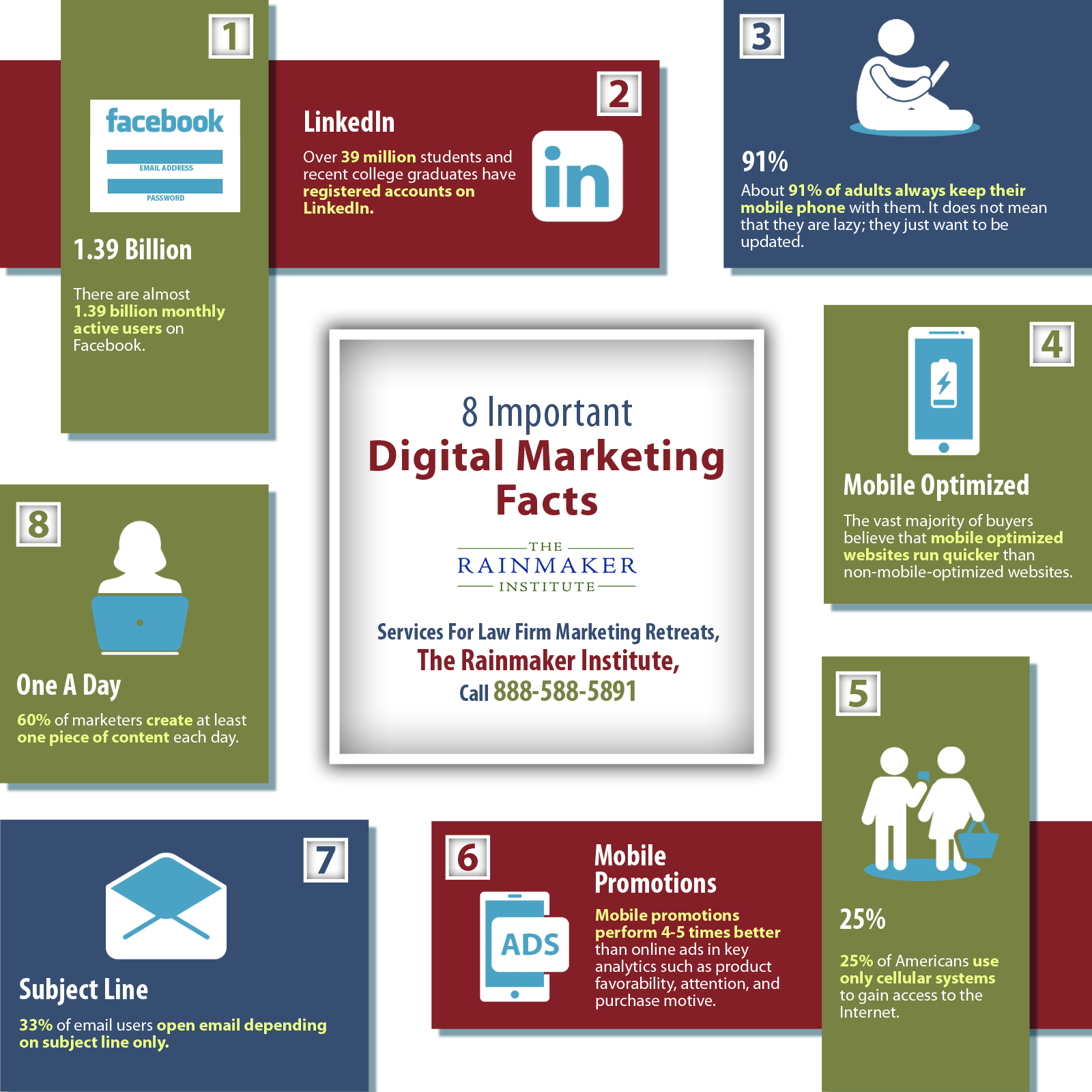 8 Important Digital Marketing Facts Shared Info Graphics