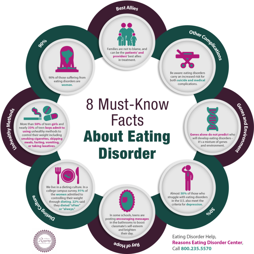 8-must-know-facts-about-eating-disorders-shared-info-graphics