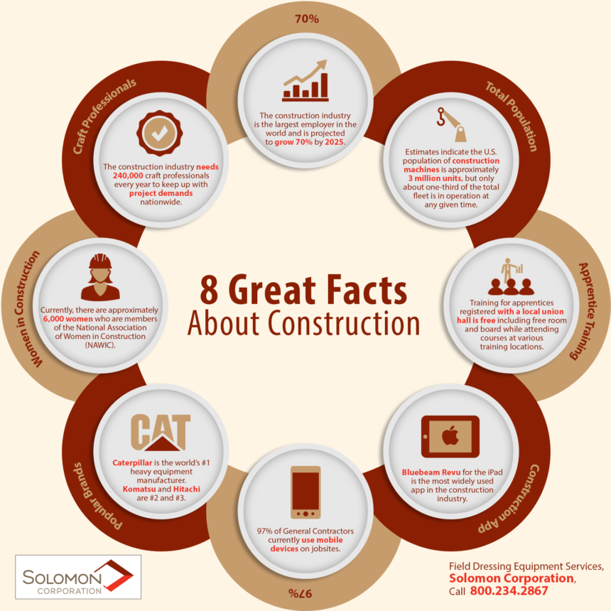 8-great-facts-about-construction-shared-info-graphics