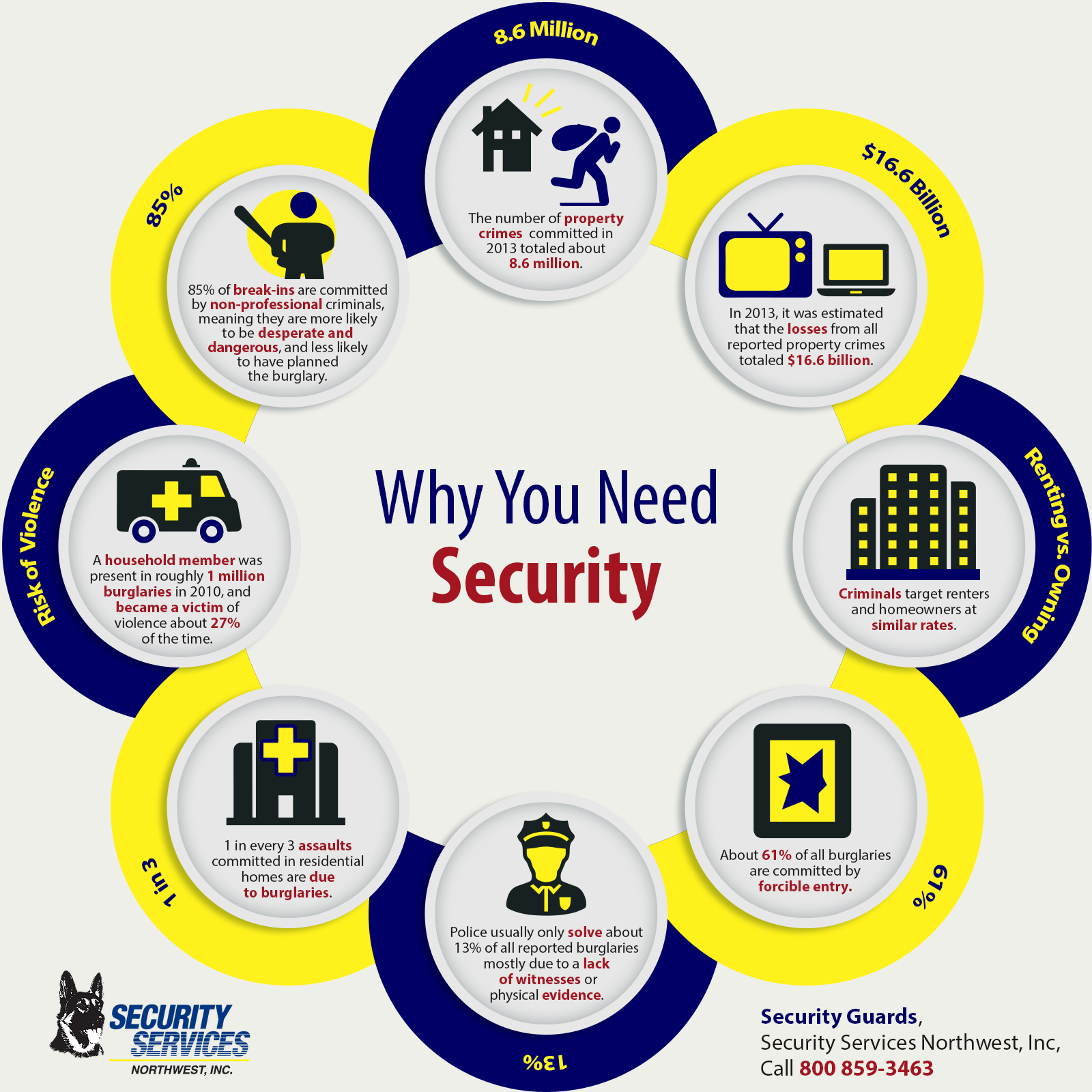 Why You Need Security Shared Info Graphics 