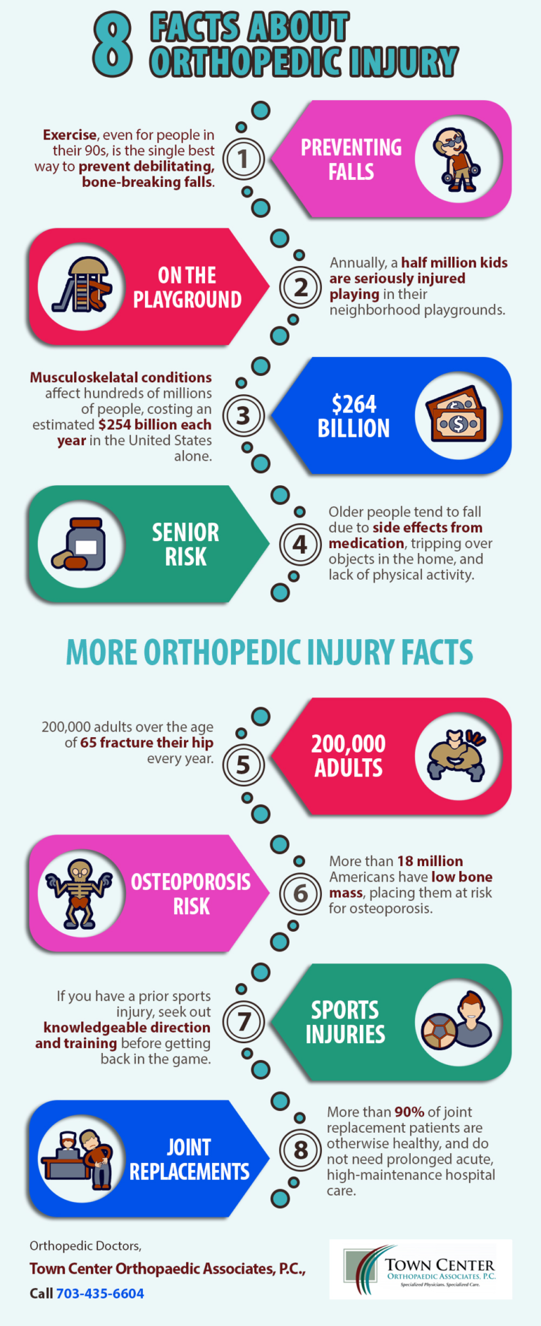 8 Facts About Orthopedic Injury | Shared Info Graphics