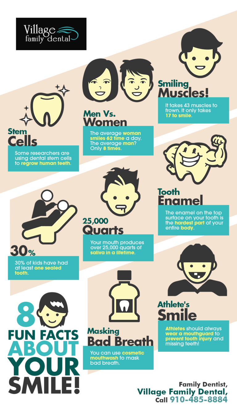 8-fun-facts-about-your-smile-shared-info-graphics